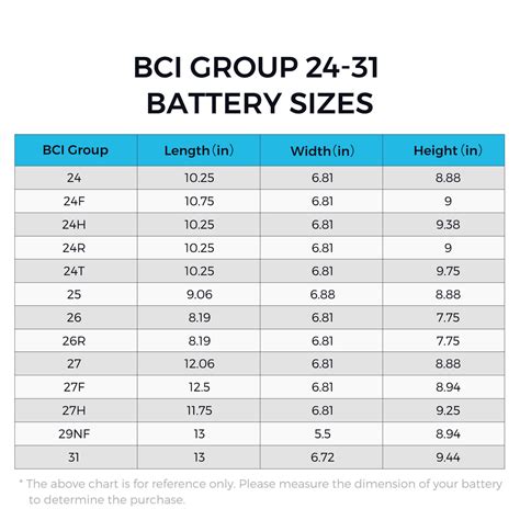 metal battery storage box|battery box size chart.